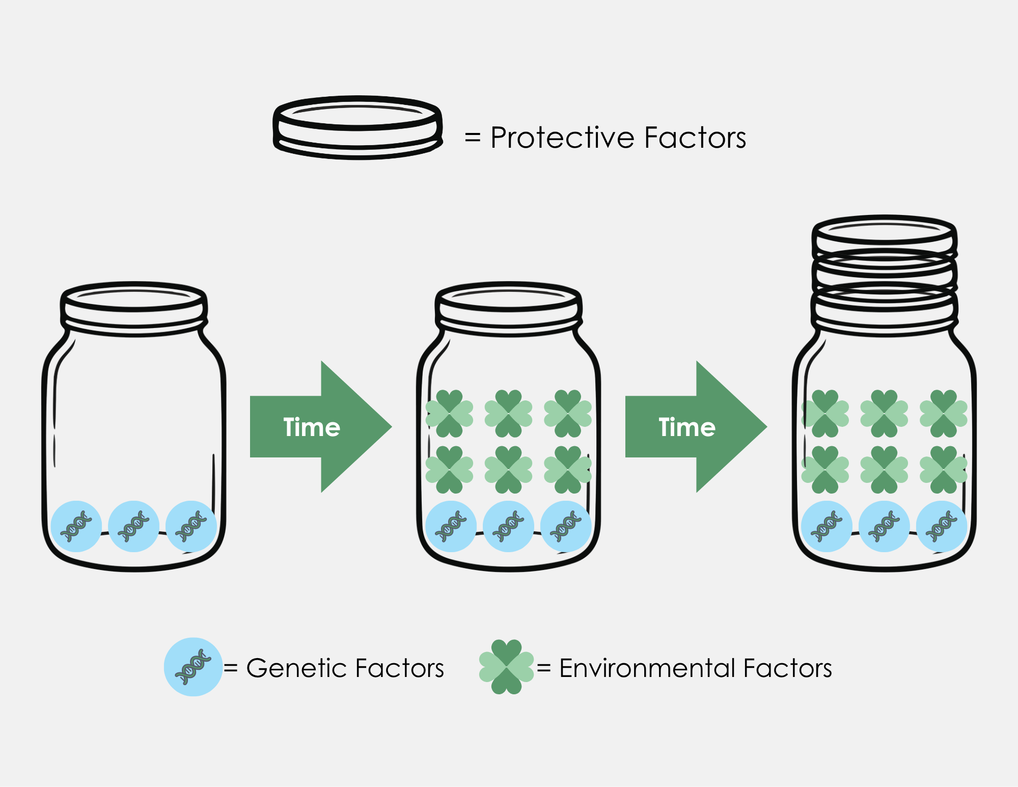 Mental Illness Jar Protective Factors.png