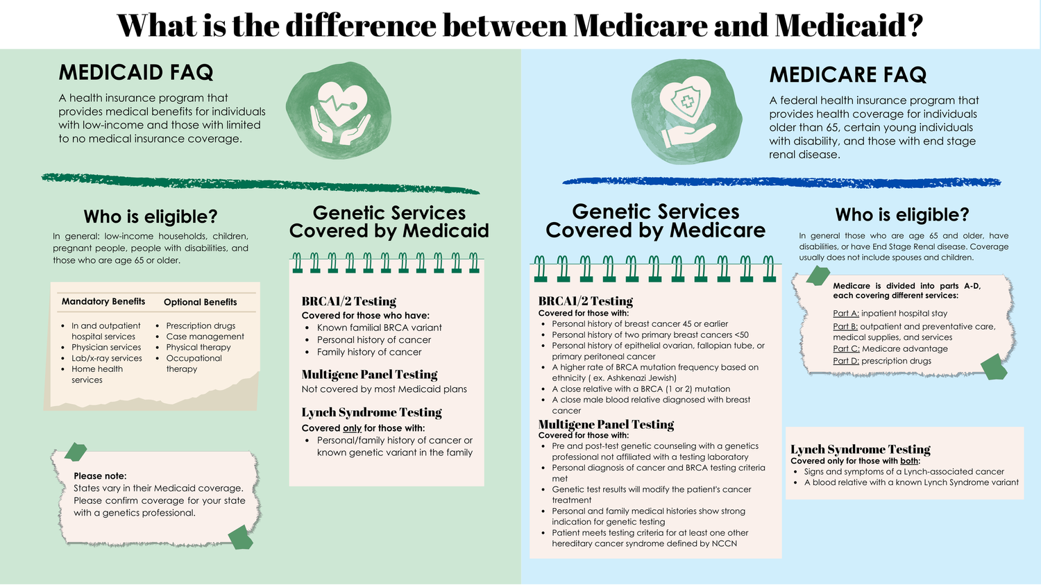 understanding-insurance-clover-genetics