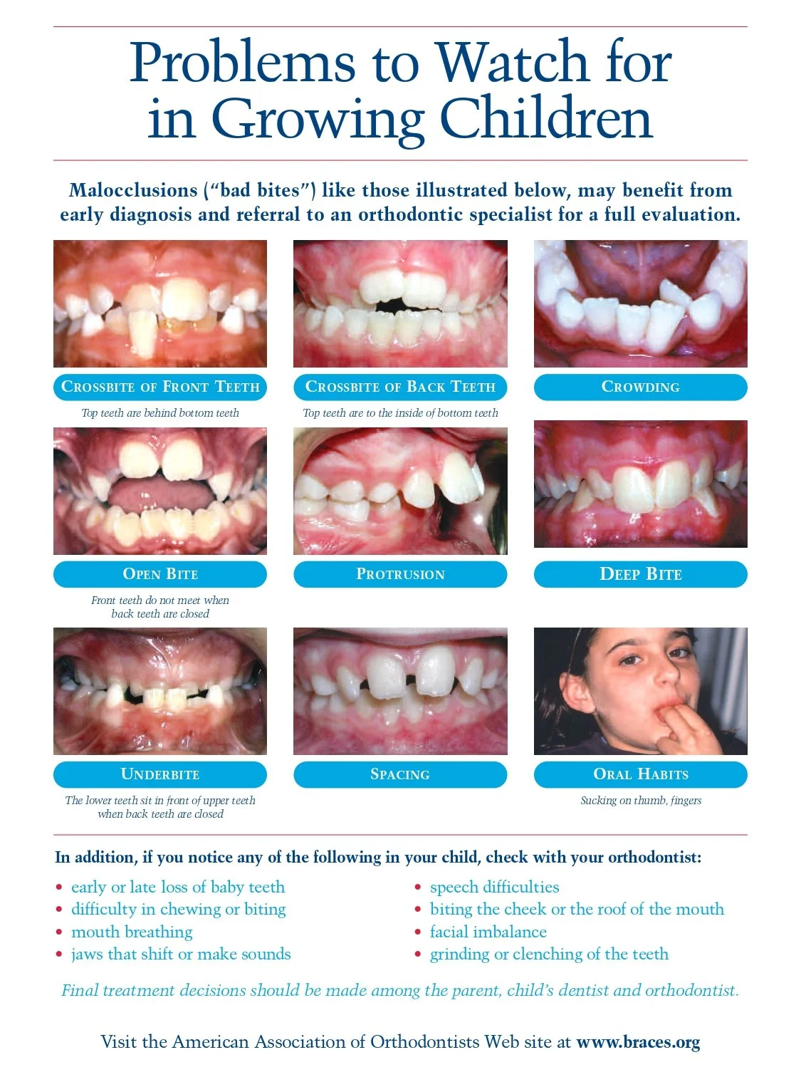 Poster titled 'Problems to Watch for in Growing Children' with images of dental issues like crossbite, crowding, open bite, protrusion, deep bite, underbite, spacing, and oral habits, along with explanatory text and a list of other signs to check for with an orthodontist.