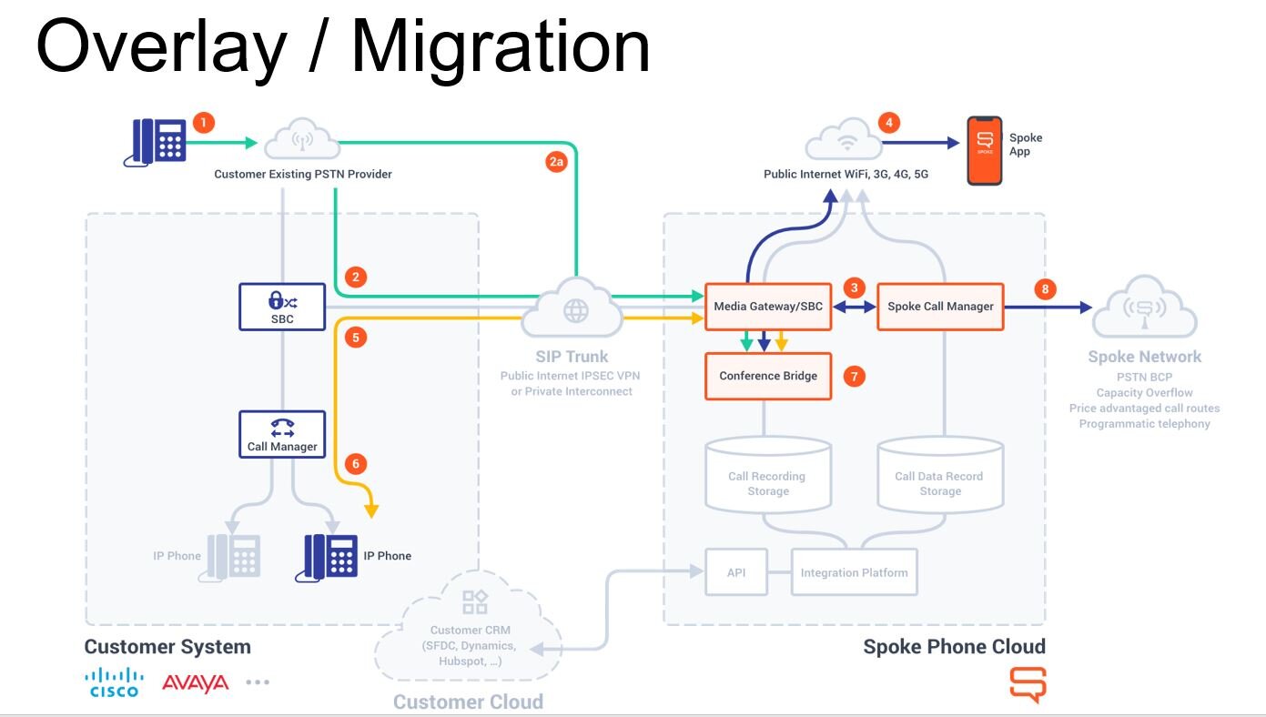 Microsoft Teams And Cisco Microsoft Teams And Cisco