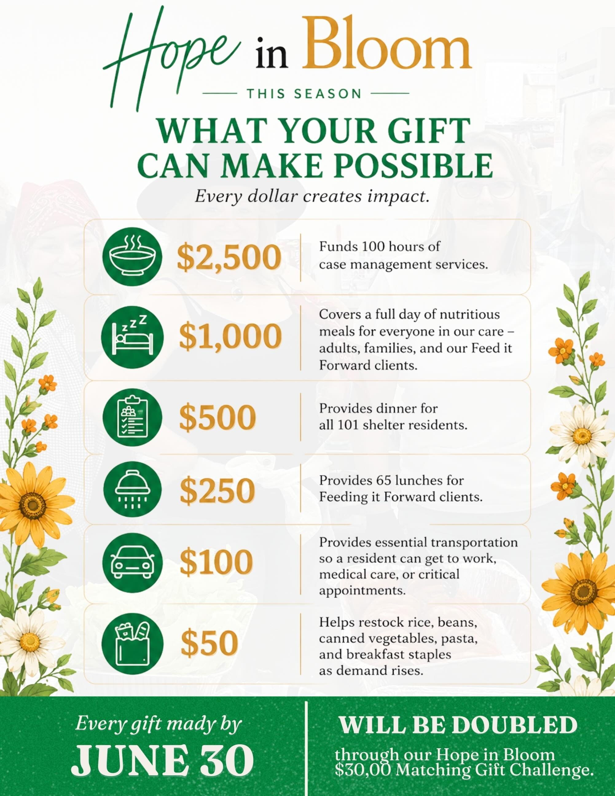 🌼 WHAT YOUR GIFT CAN MAKE POSSIBLE 🌼

Every dollar creates impact.

💚 $2,500 &rarr; Funds 100 hours of case management
💚 $1,000 &rarr; Covers a full day of meals
💚 $500 &rarr; Provides dinner for all 101 shelter residents
💚 $250 &rarr; Provides