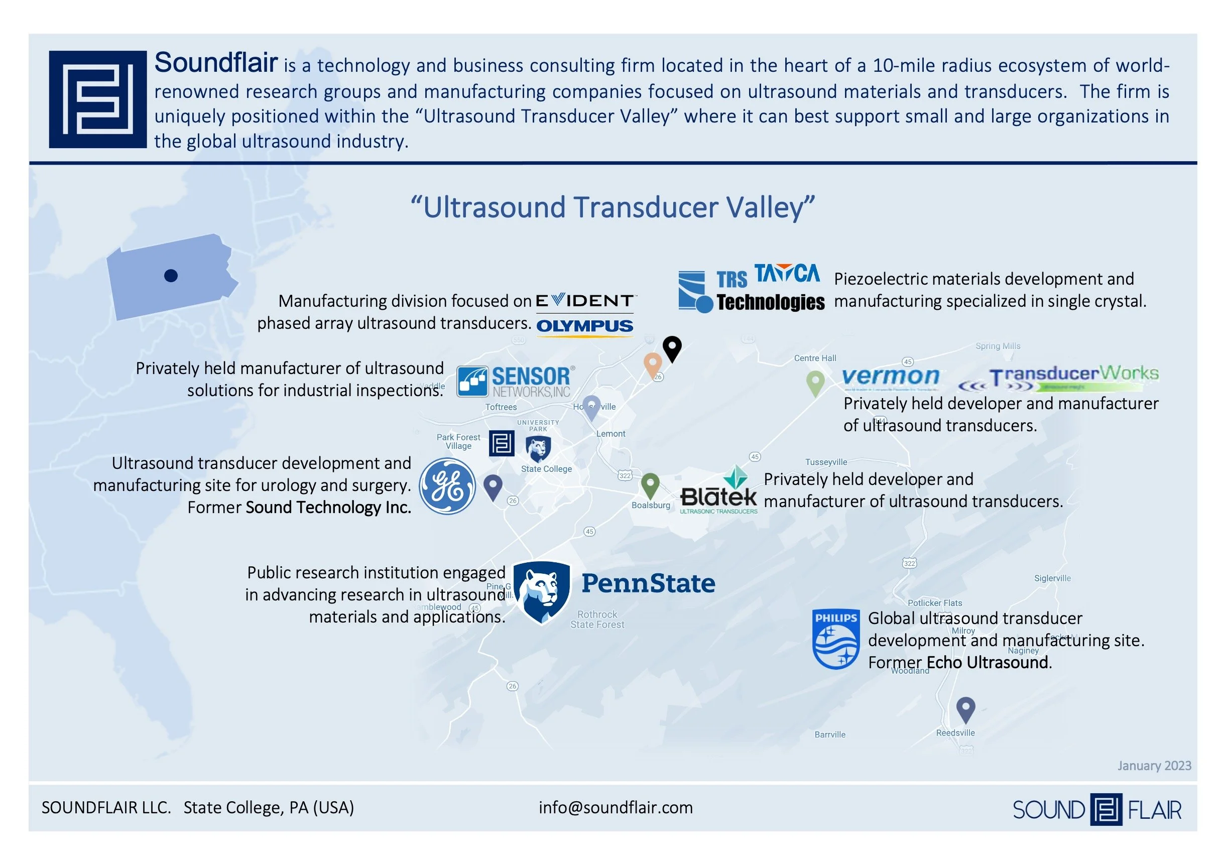Ultrasound Transducer Valley