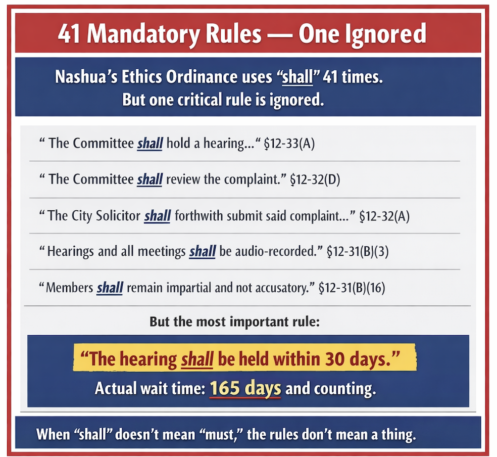 PART 1 The “Shall” Illusion  When Rules Are Optional in Nashua