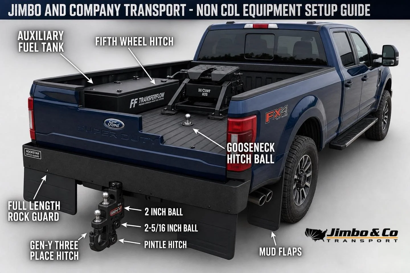 This is what a Non CDL owner-operator setup looks like when you&rsquo;re built to haul , not just hope.

At Jimbo &amp; Company Transport, we&rsquo;ve dialed in the ideal 2026 Ford F-250 Super Duty Long Bed for pulling campers and RVs, and we want to