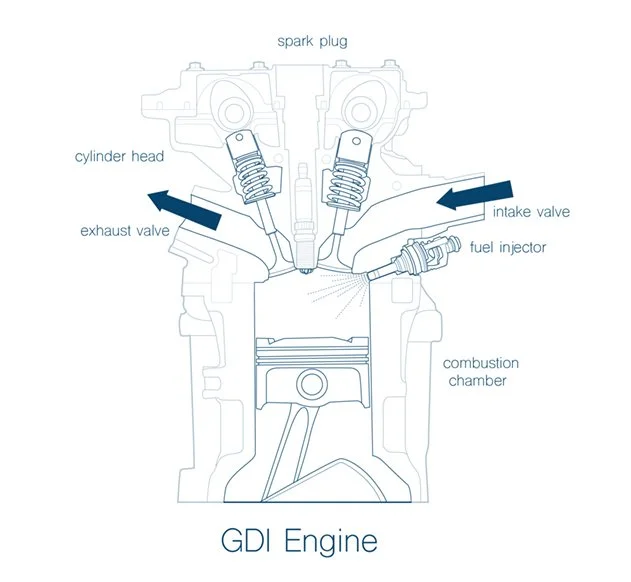 Gasoline Direct Injection — New Dimensions Automotive