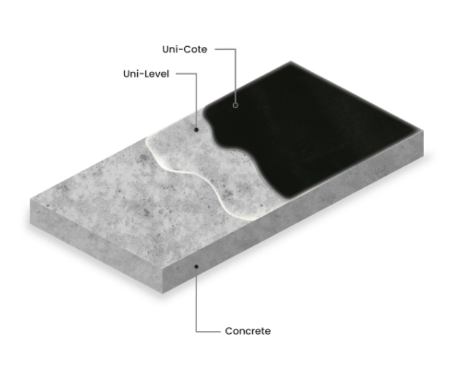 AK Resins standard system consisting of one epoxy self-leveling coat and an epoxy top coat cutaway