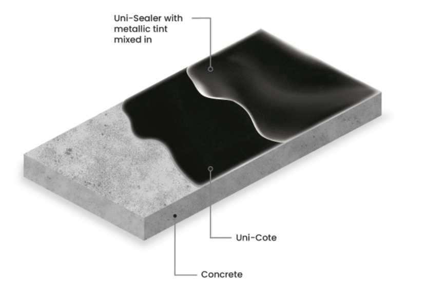 AK Resins decorative metallic epoxy floor system cutaway