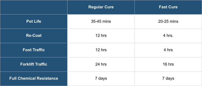 Uni-Gel crack repair epoxy technical data table with time for pot life, recoat, foot traffic, forklift traffic, and full chemical resistance