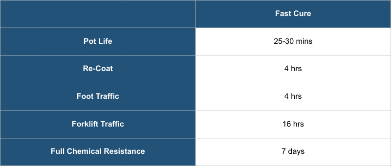 convenient epoxy cove kit technical data table showing times for pot life, re-coat, foot traffic, forklift traffic, and full chemical resistance