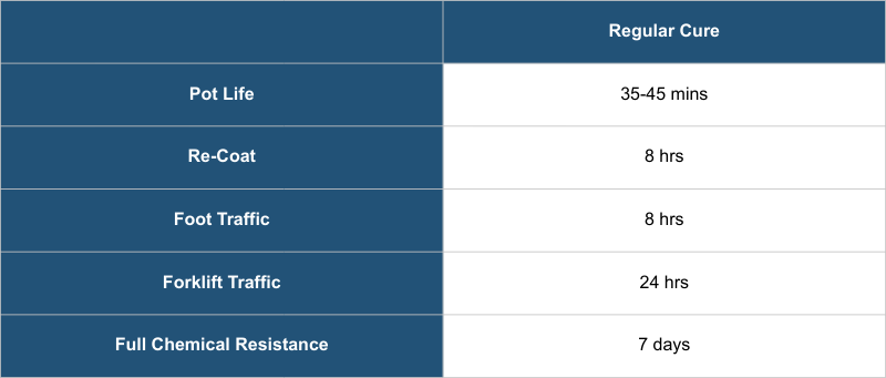 AK Resins Uni-Sealer clear epoxy sealer technical data table with pot life, recoat time, foot traffic, forklift traffic, and full chemical resistance