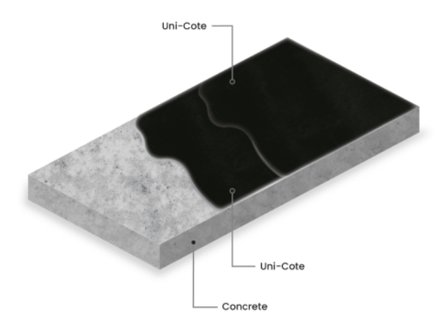 AK Resins thin mil system consisting of primer and top coat cutaway
