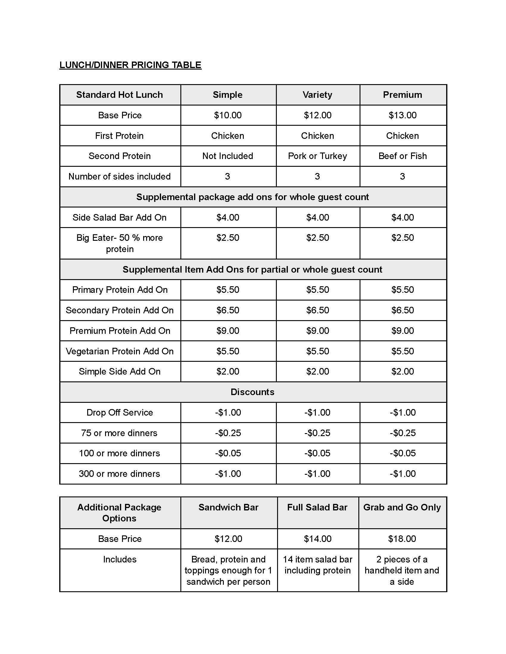 Pricing One Sheeter Chart.png