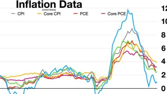 Biden-haters like to play the inflation card but never mention that wage growth is more than holding its own