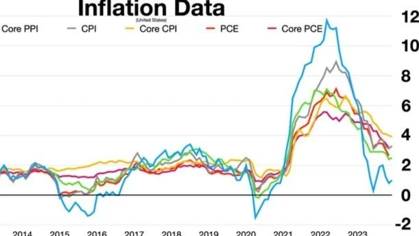 Rapid City financial advisor Kahler: Have we redefined inflation? The gap between perception and economic reality