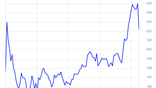 State Investment chief Clark doing a good job in a risky, volatile market 