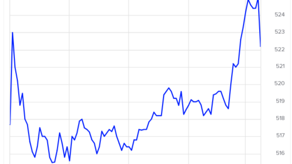 Stock market volatility? It’s in the eye of the beholder. Stay calm