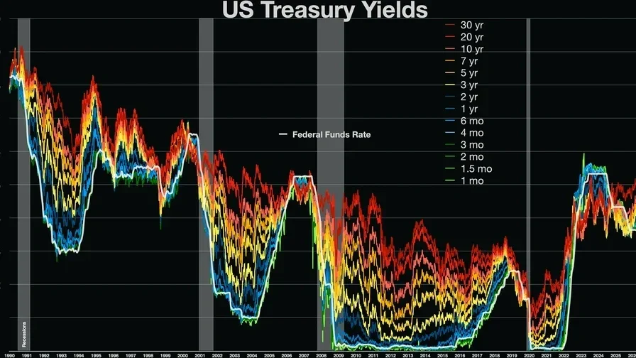 How Fed interest rate increases could raise your household debt