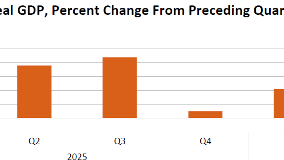 Rick Kahler: Living with the realities of a flat economy