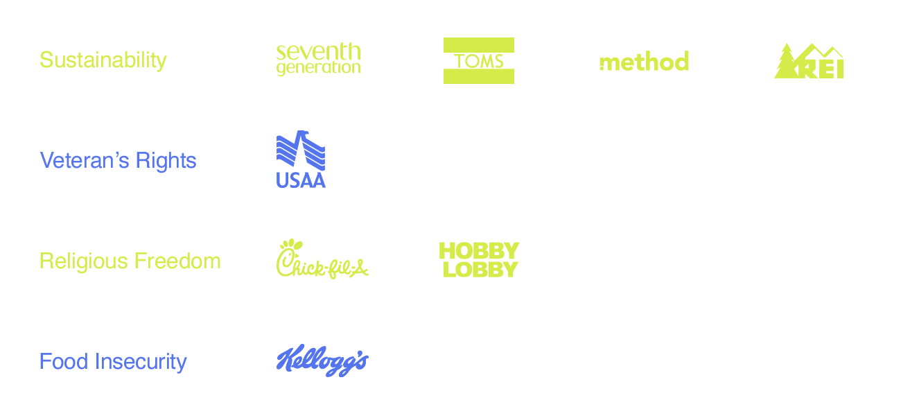 Chart-6_Top Purpose.png