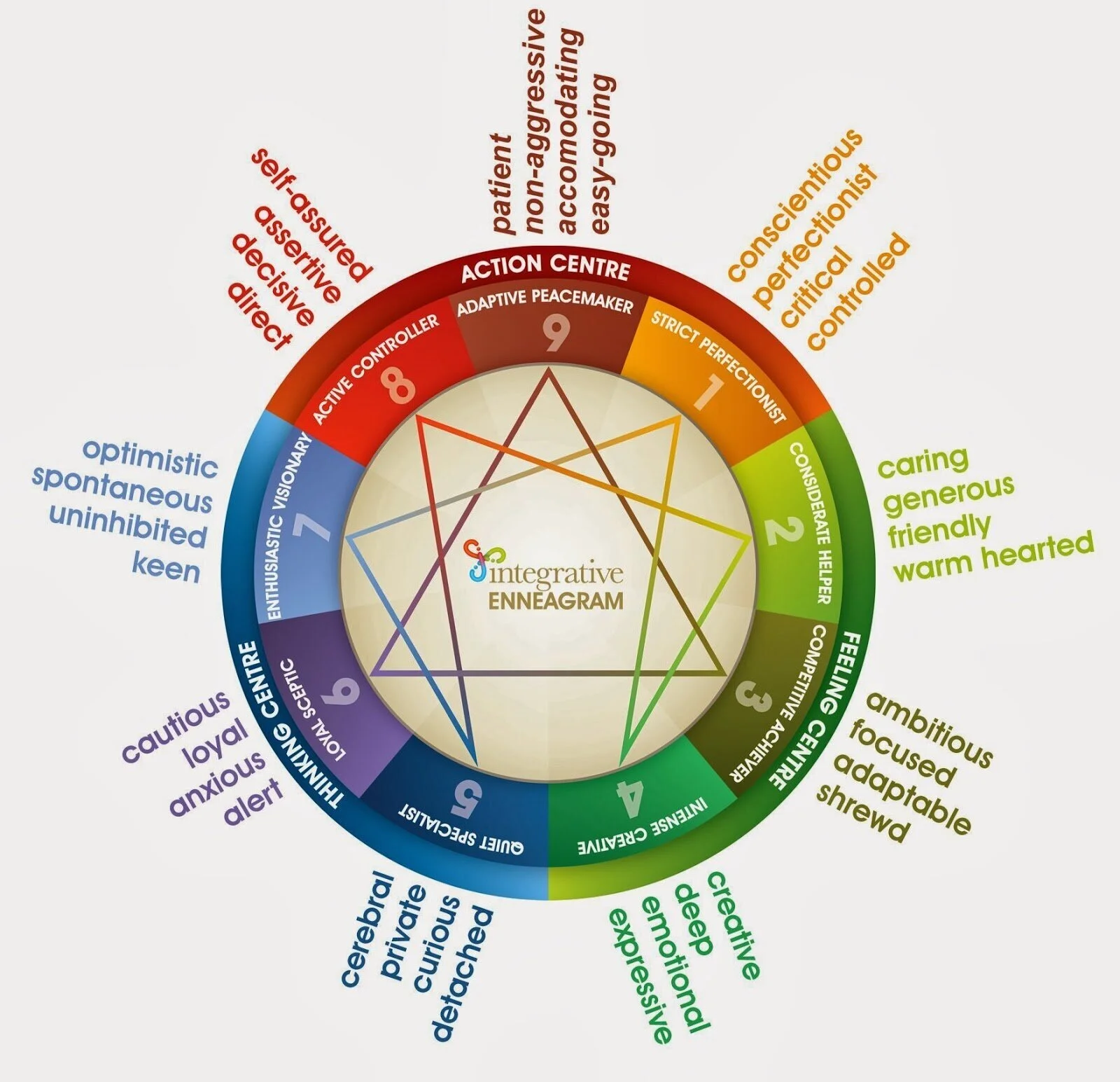Enneagram.jpg