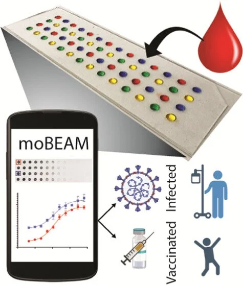 Smartphone-enabled multiplexed biomarker detection