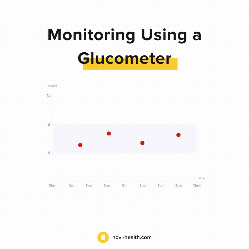 How Continuous Glucose Monitors Can Help You Improve Diabetes Control