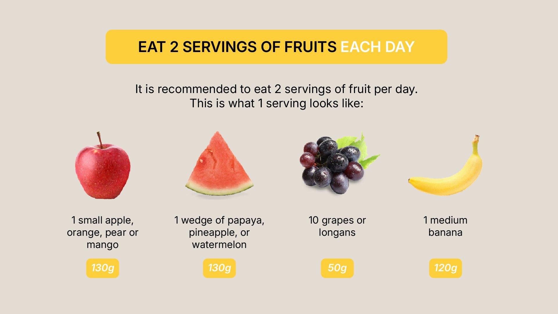 Fruits and Sugar Content: Should You Be Worried About Fruit Sugar?