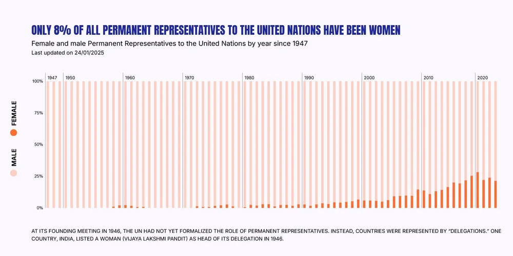 permanent-representatives-UN.jpg