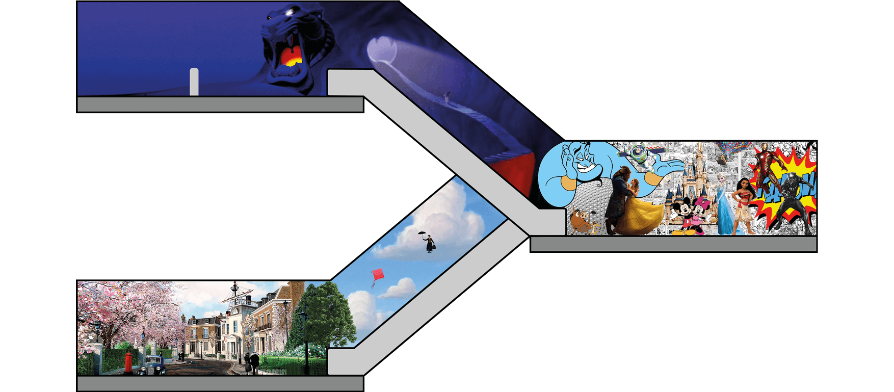 Underground station takeovers will immerse people in Disney creative. Music over the tannoy and buskers singing songs will help bring the space to life. Mid-level is the anniversary creative; a collage of concept art, production techniques, characte