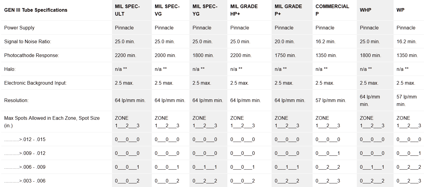 BNVDG Binocular Gen III Tube specs.png