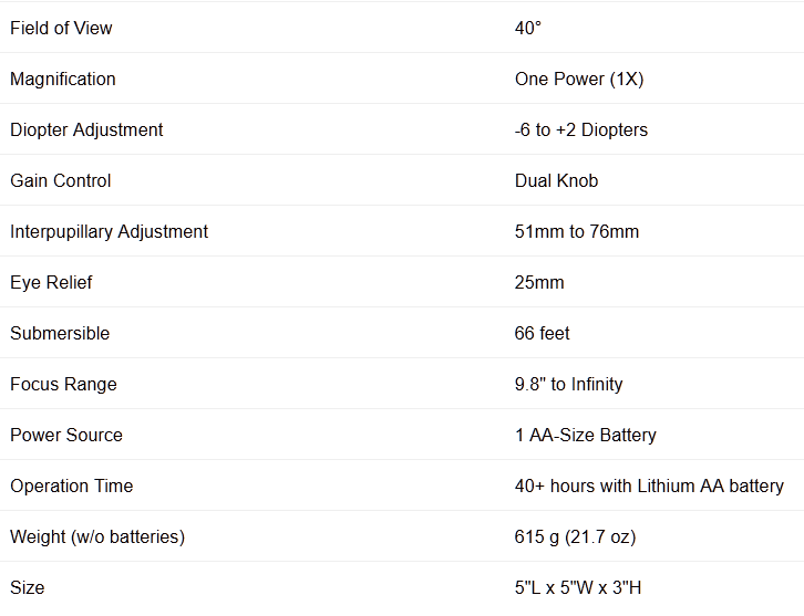 BNVDG Binocular specs.png