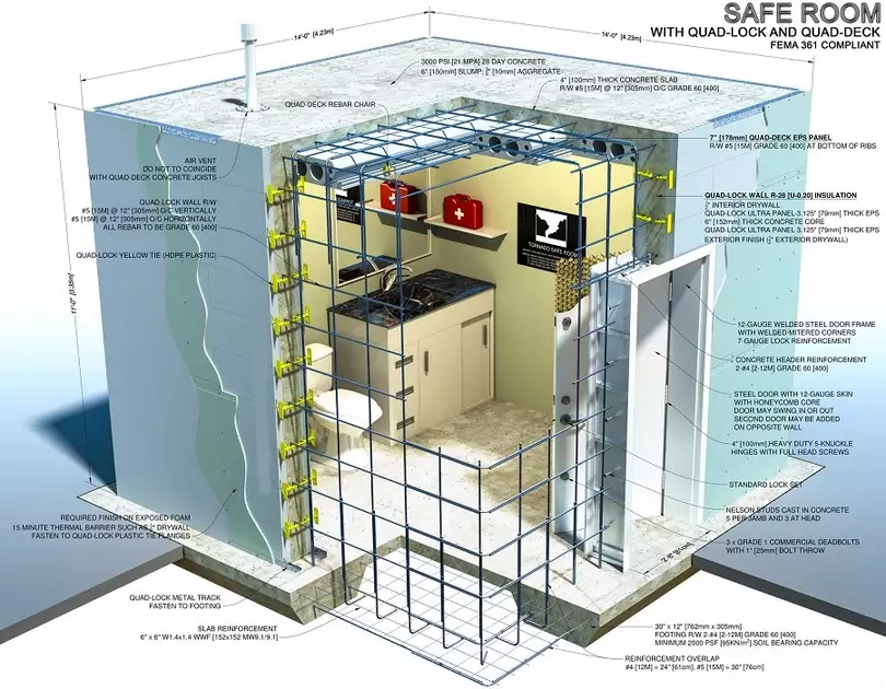 Safe Rooms — Lodestone Training and Consulting