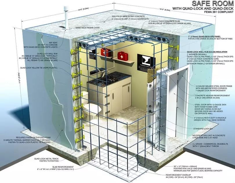 Safe Rooms