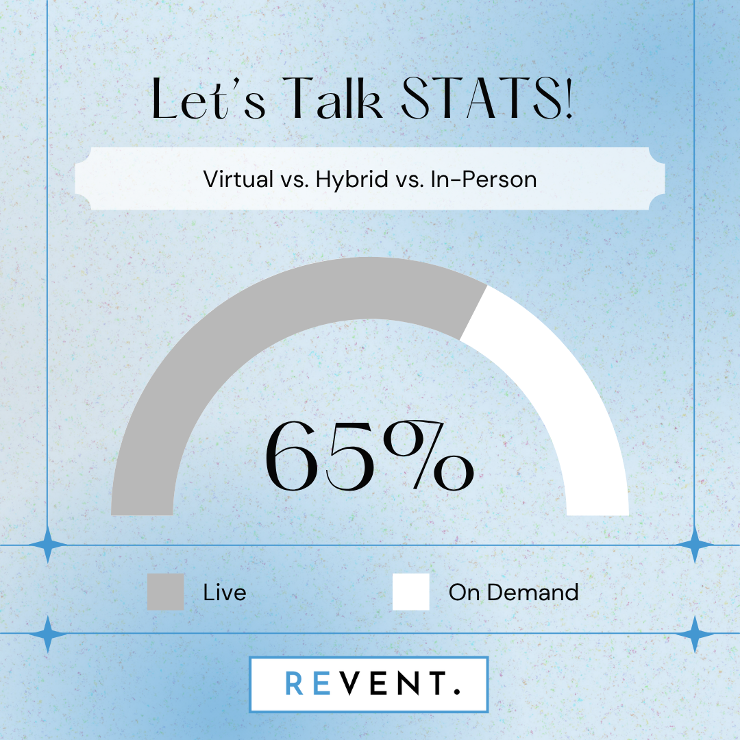 Let’s Talk STATS! Virtual vs. Hybrid vs. In-Person