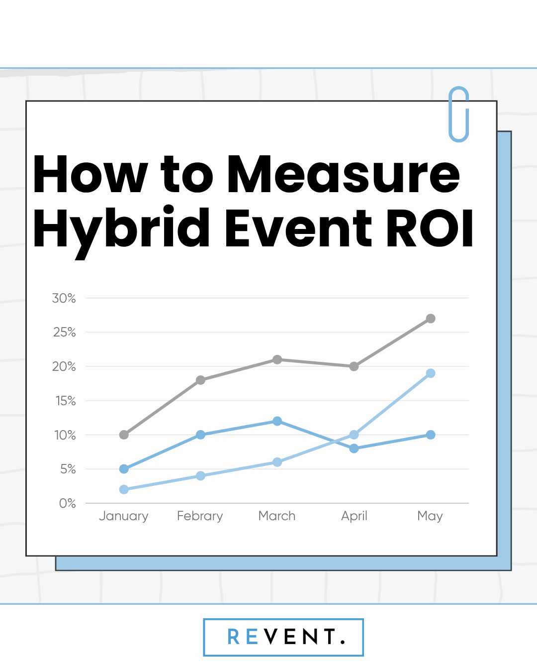 How to Measure Hybrid Event ROI