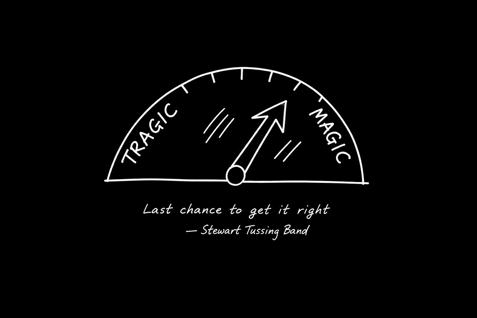 Move the Needle!