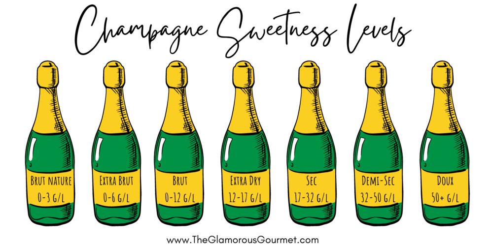 CHAMPAGNE SWEETNESS LEVELS 2.png