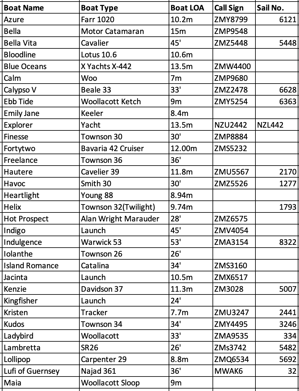 Boat Register — Devonport Yacht Club