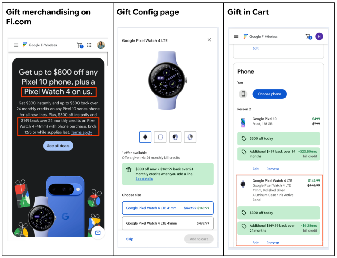 +24% YoY increase of purchases: Gift With Purchase Black Friday Promotion 