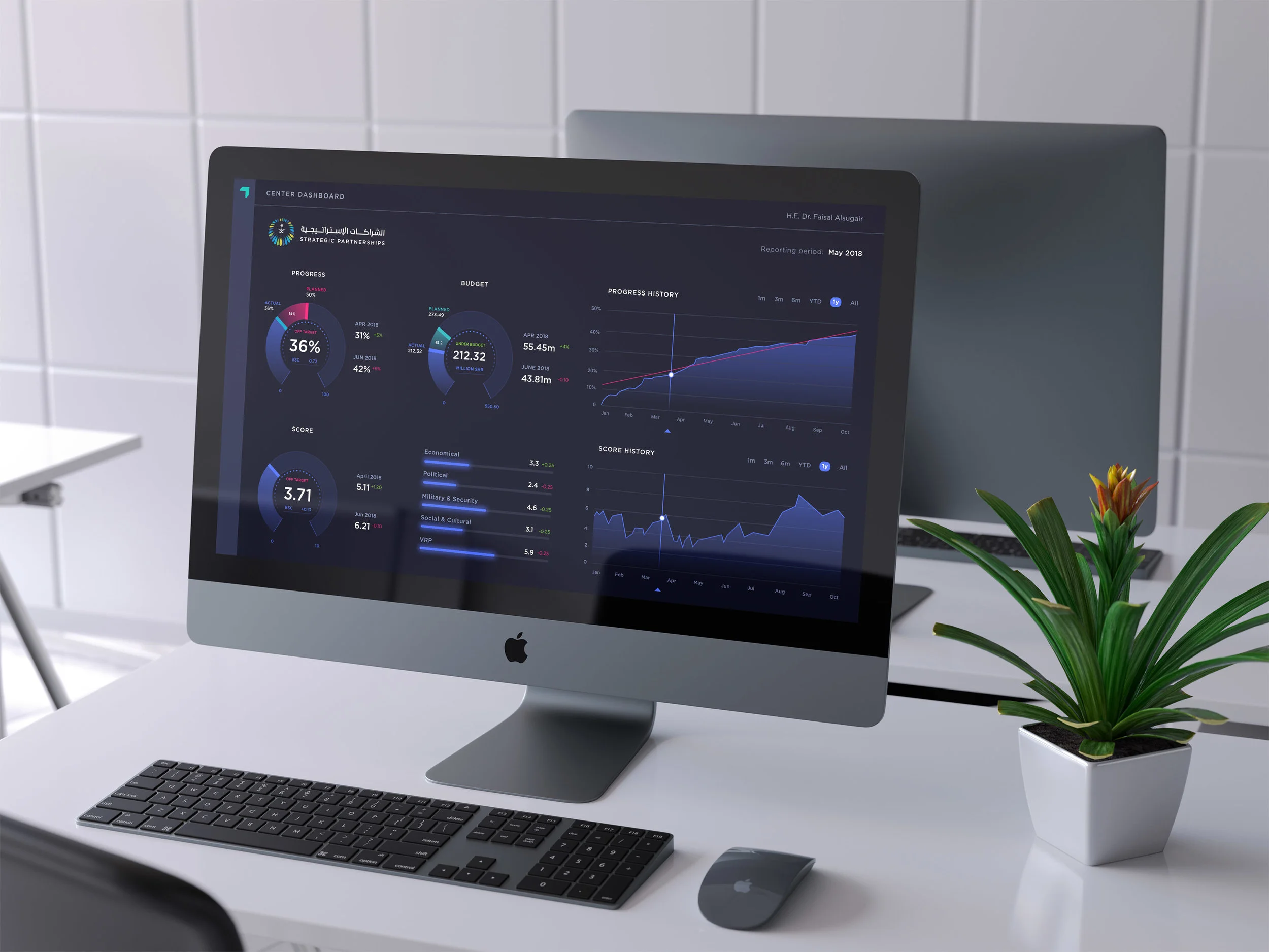 SCISP - Partnerships Dashboard