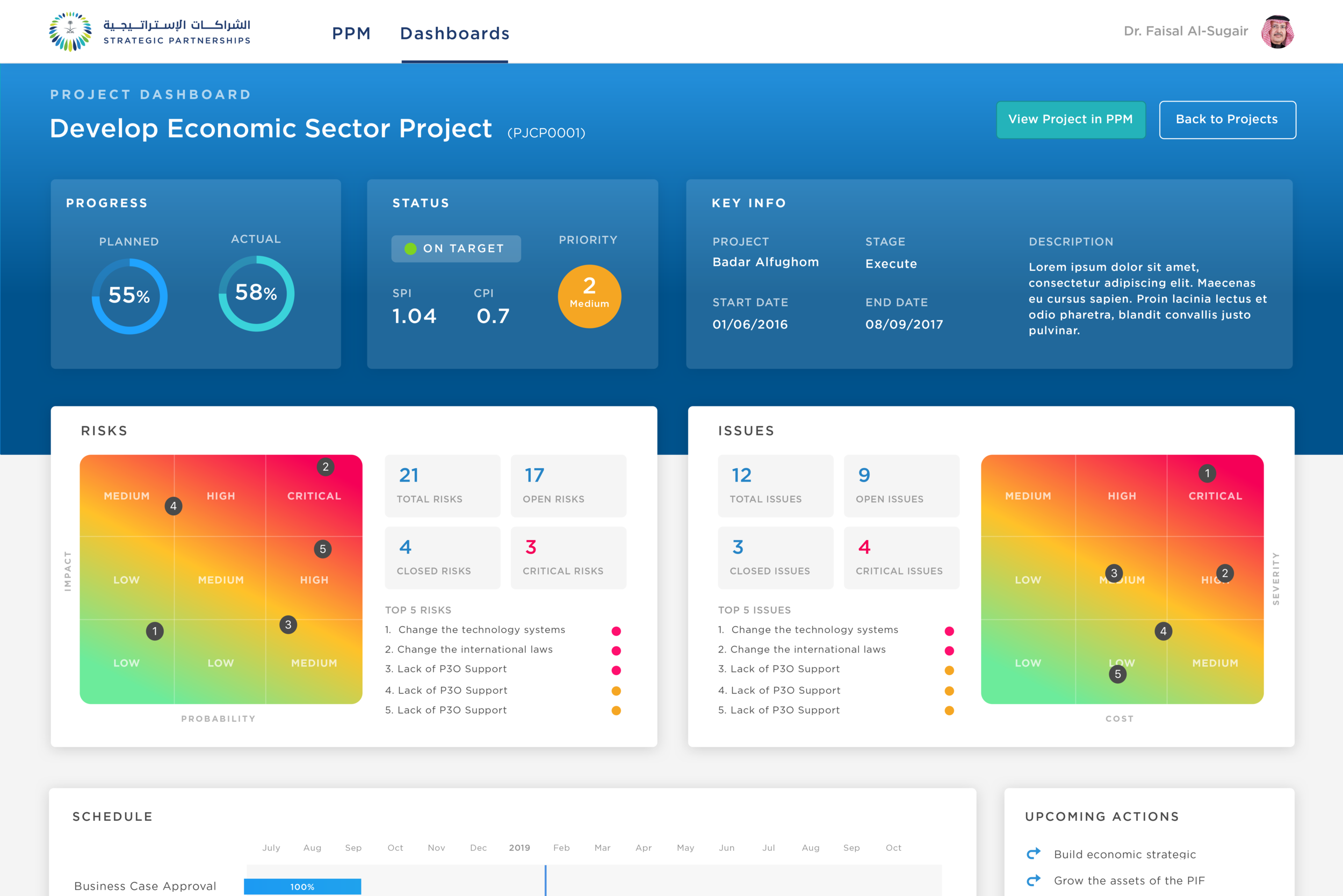 Portfolio_SCISP-PPM_Dashboard-Project.png