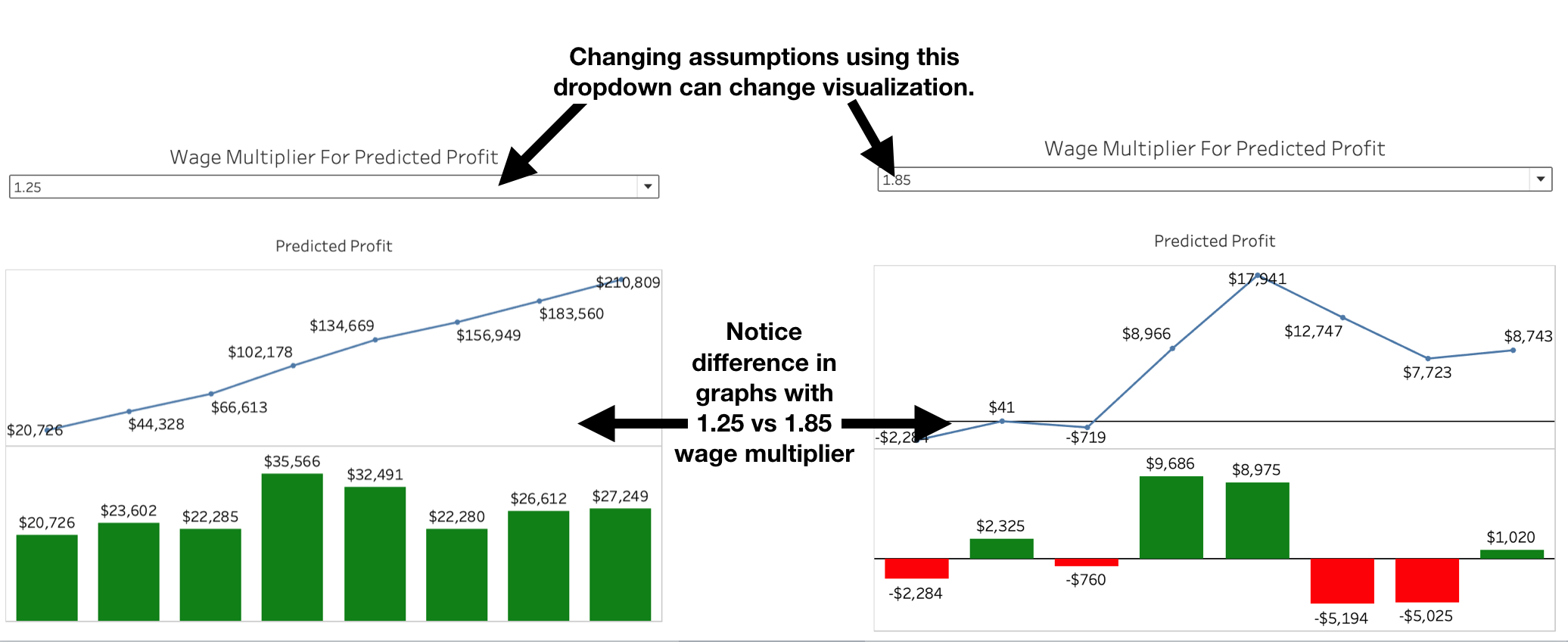 B.  Use Wage Multiplier To Edit Assumptions.png