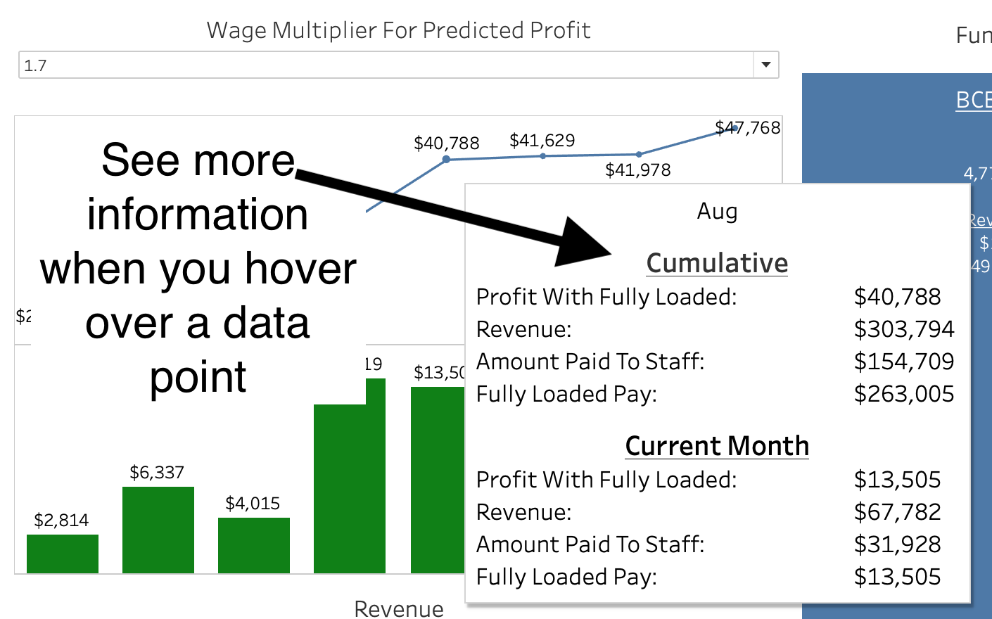 C.  See More About Predicted Profit.png