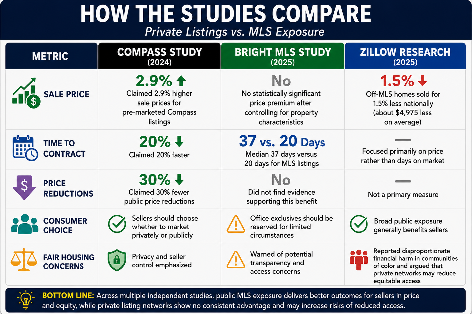 Facts Don't Lie, Or Do They?