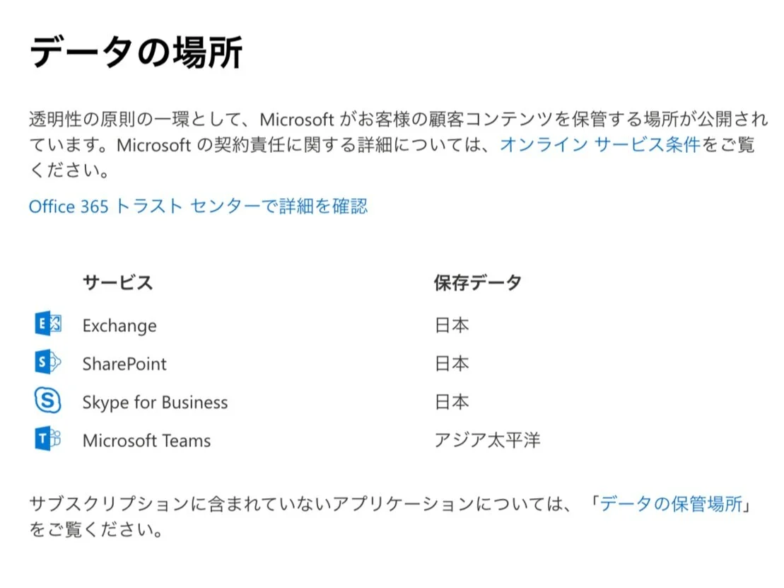 Teams のデータの格納国
