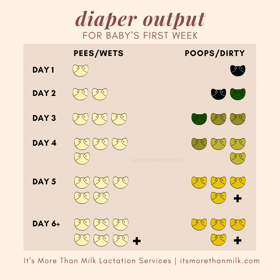 Is My Baby Getting Enough?