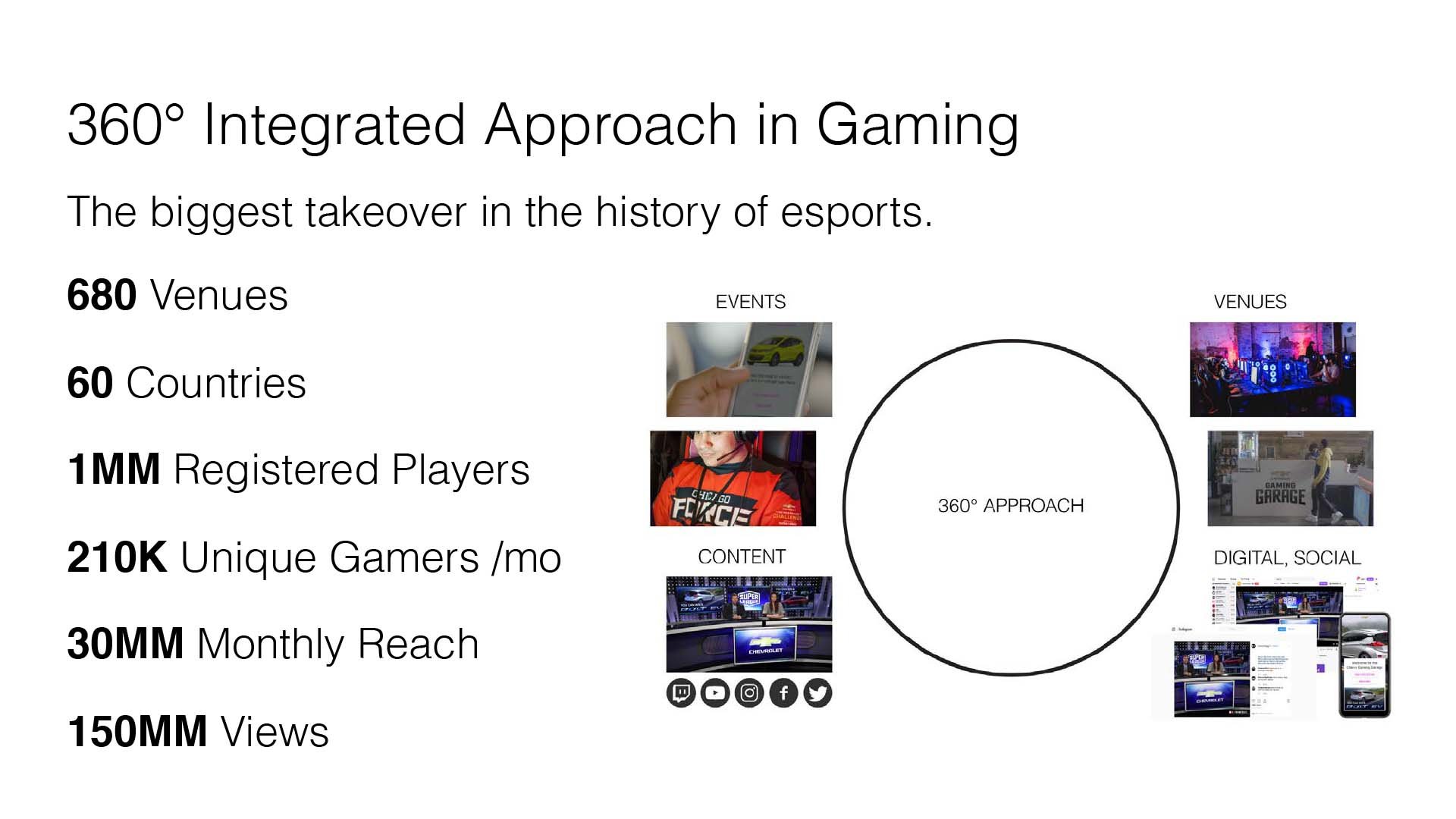 Bradford Riedell_Chevrolet Gamer Garage_10.jpg