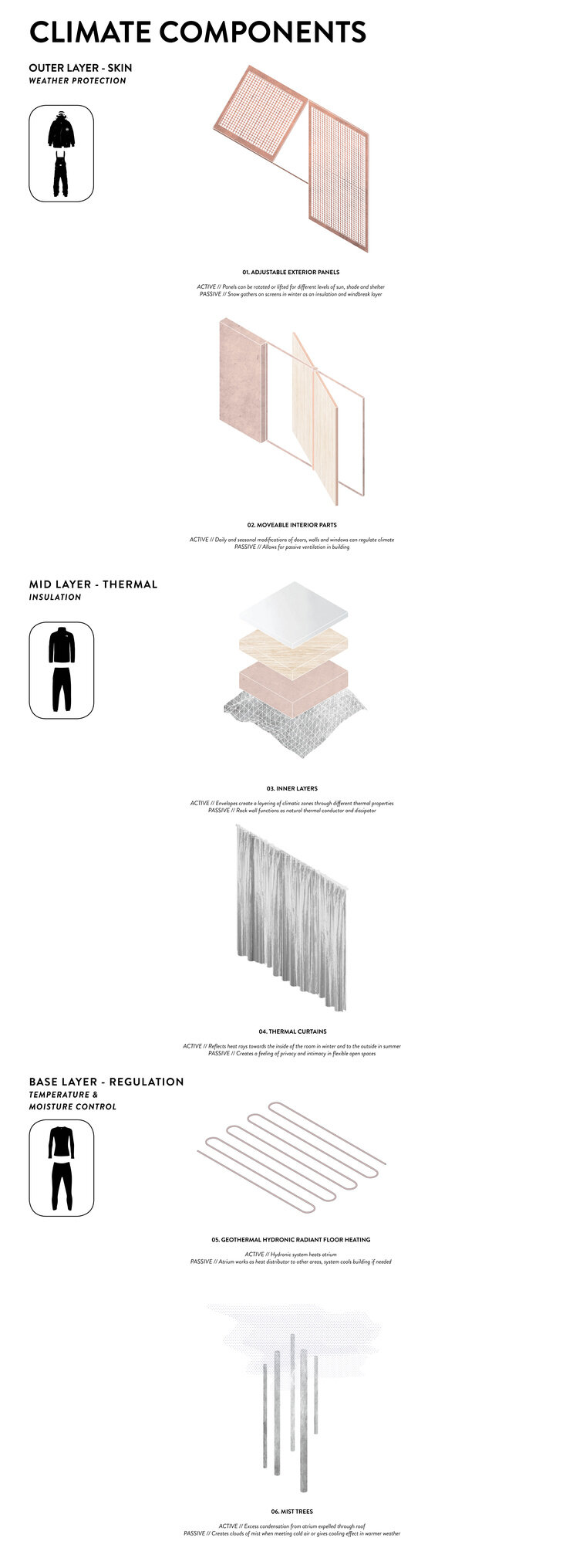 climatecomponents_.jpg