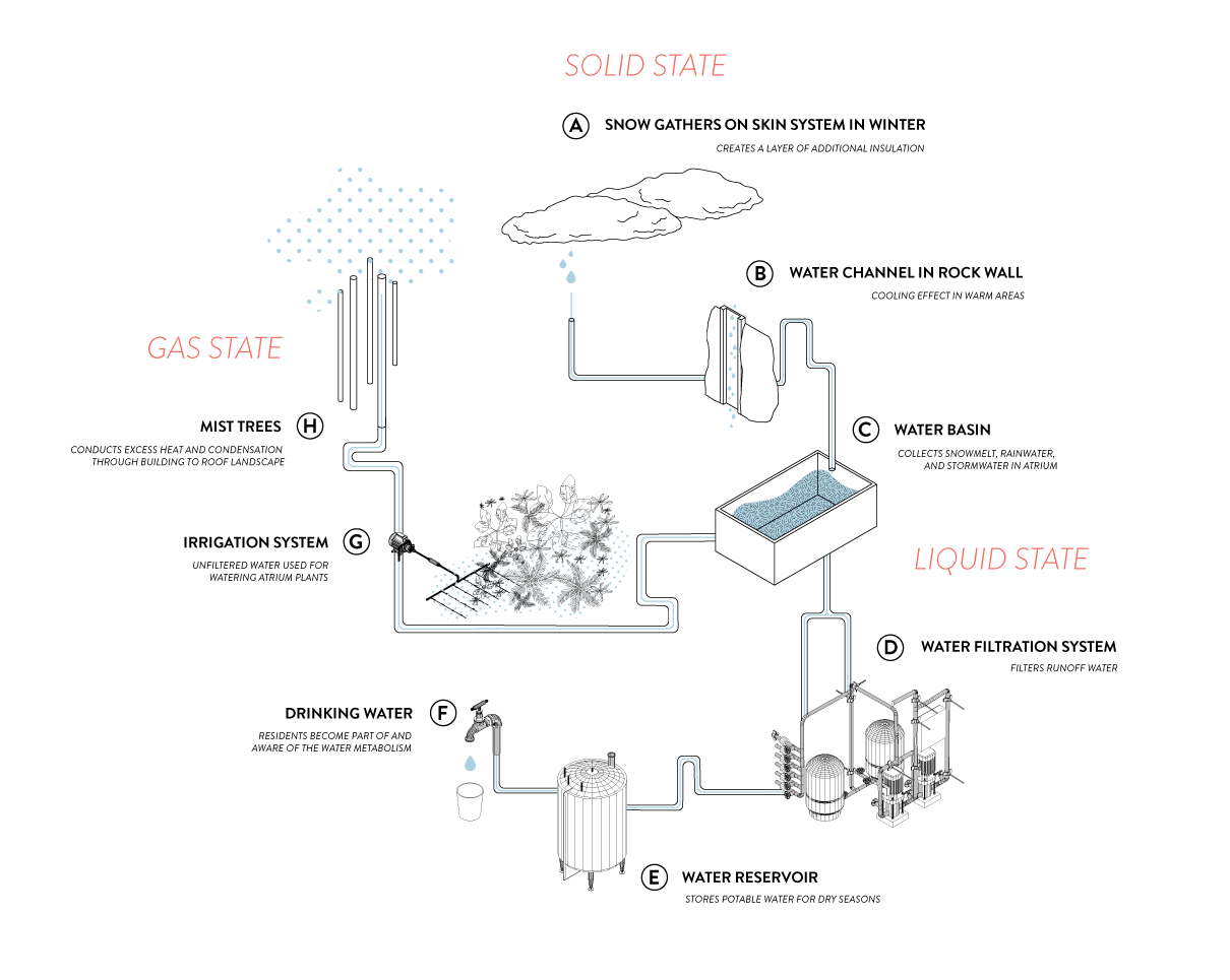 water_systems.png