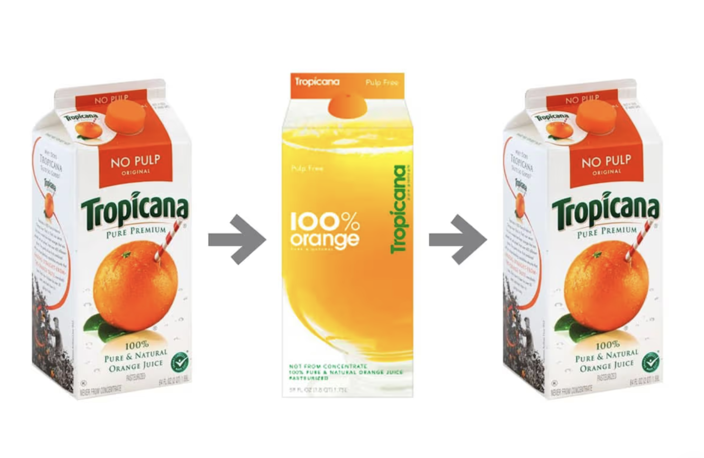 Packaging Round Up